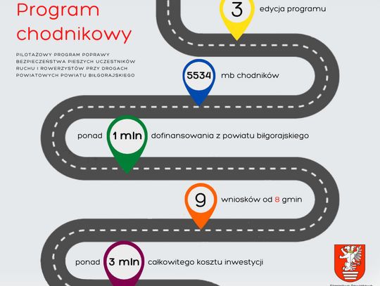 Biłgoraj. Przyznano dofinansowania w ‘Programie Chodnikowym’