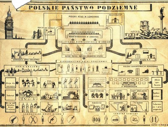 Dzień Polskiego Państwa Podziemnego