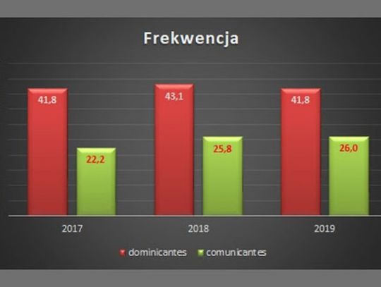 Liczenie wiernych 2021