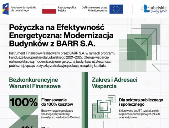 Pożyczka na Efektywność Energetyczną: Modernizacja Budynków z BARR S.A.