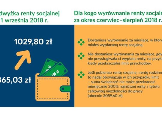 Renta socjalna z podwyżką i wyrównaniem