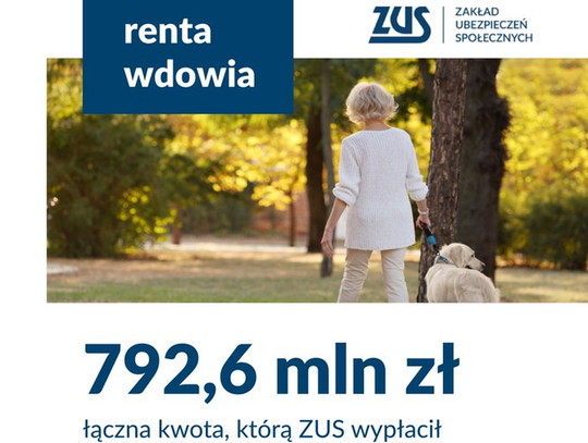 Renta wdowia: Milion wniosków w ZUS – trwają wypłaty