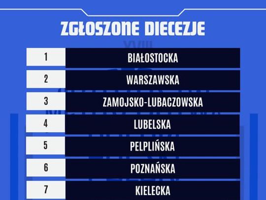 XVIII Mistrzostwa Polski Księży w Halowej Piłce Nożnej. Znamy skład drużynowy reprezentacji naszej diecezji