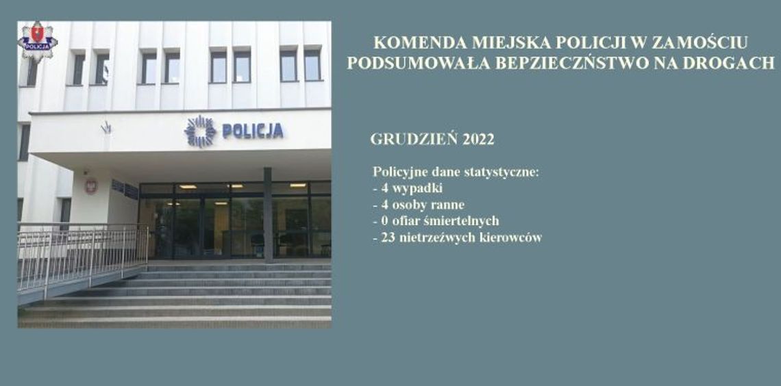 Policja podsumowała grudzień na drogach powiatu zamojskiego