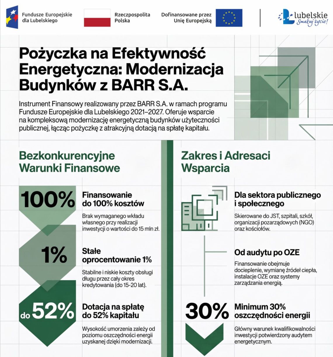 Pożyczka na Efektywność Energetyczną: Modernizacja Budynków z BARR S.A. Pożyczka na Efektywność Energetyczną: Modernizacja Budynków z BARR S.A.