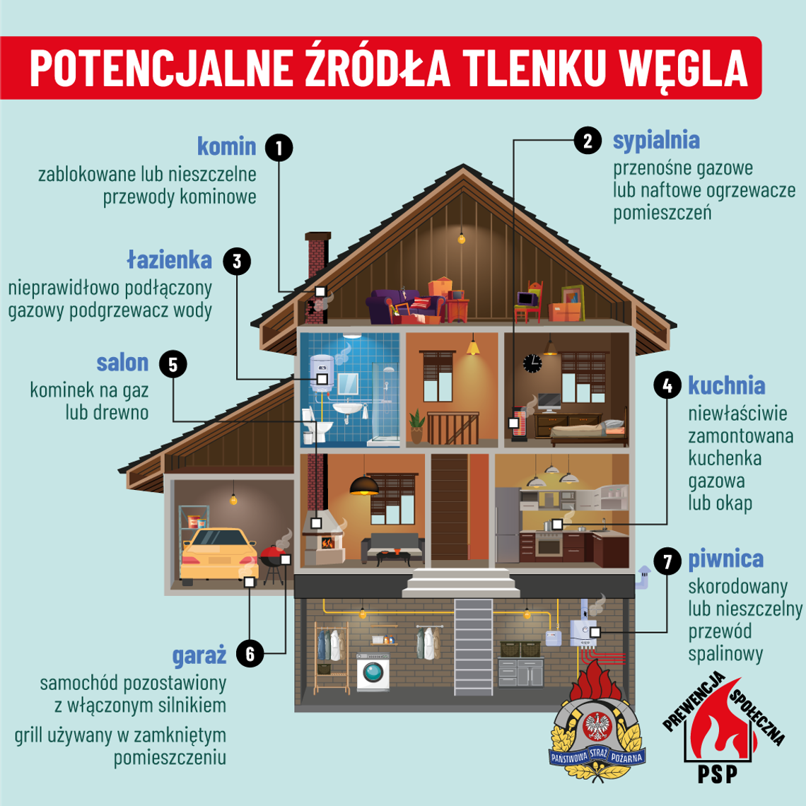 Zagrożenia w sezonie grzewczym
