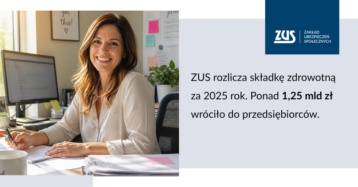 ZUS rozlicza składkę zdrowotną za 2025 rok. Ponad 1,25 mld zł wróciło do przedsiębiorców ZUS rozlicza składkę zdrowotną za 2025 rok. Ponad 1,25 mld zł wróciło do przedsiębiorców